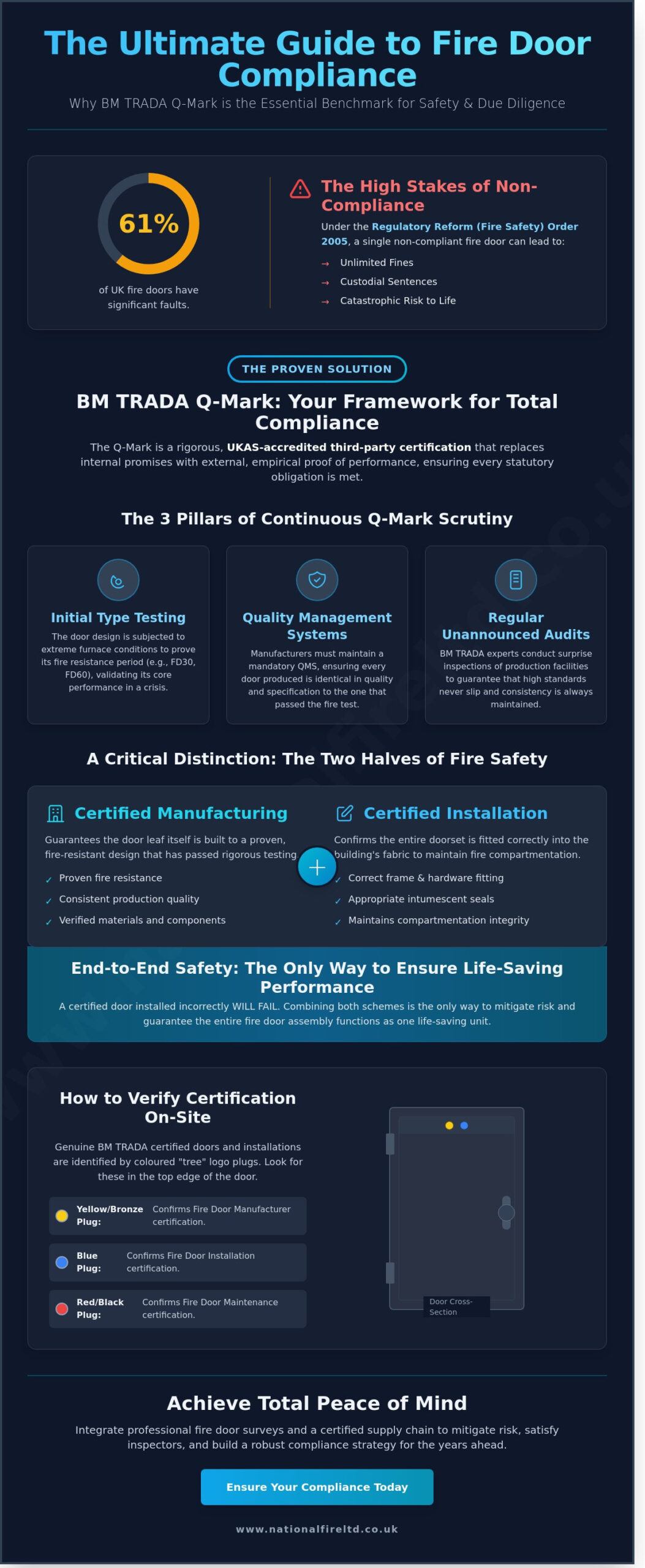 BM TRADA Fire Doors: The Gold Standard for Commercial Compliance in 2026