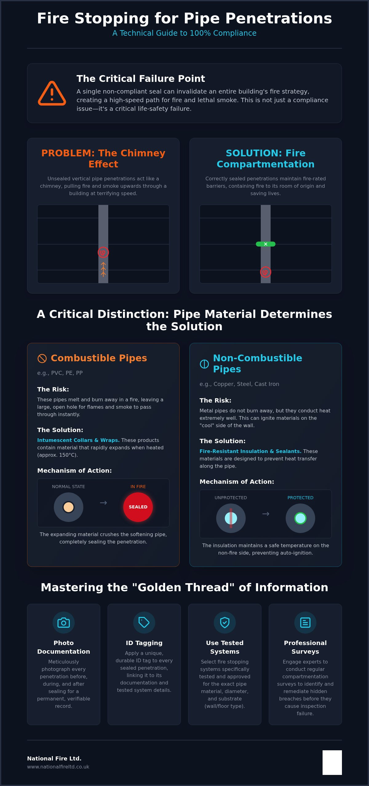 Fire Stopping for Pipe Penetrations: 2026 Compliance Guide