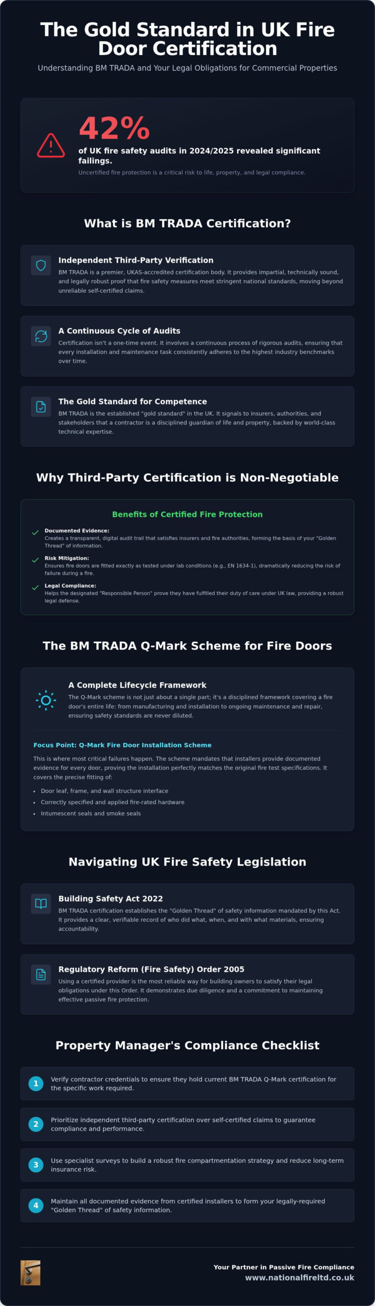 BM TRADA Certification: The Gold Standard for Fire Door Safety (2026)