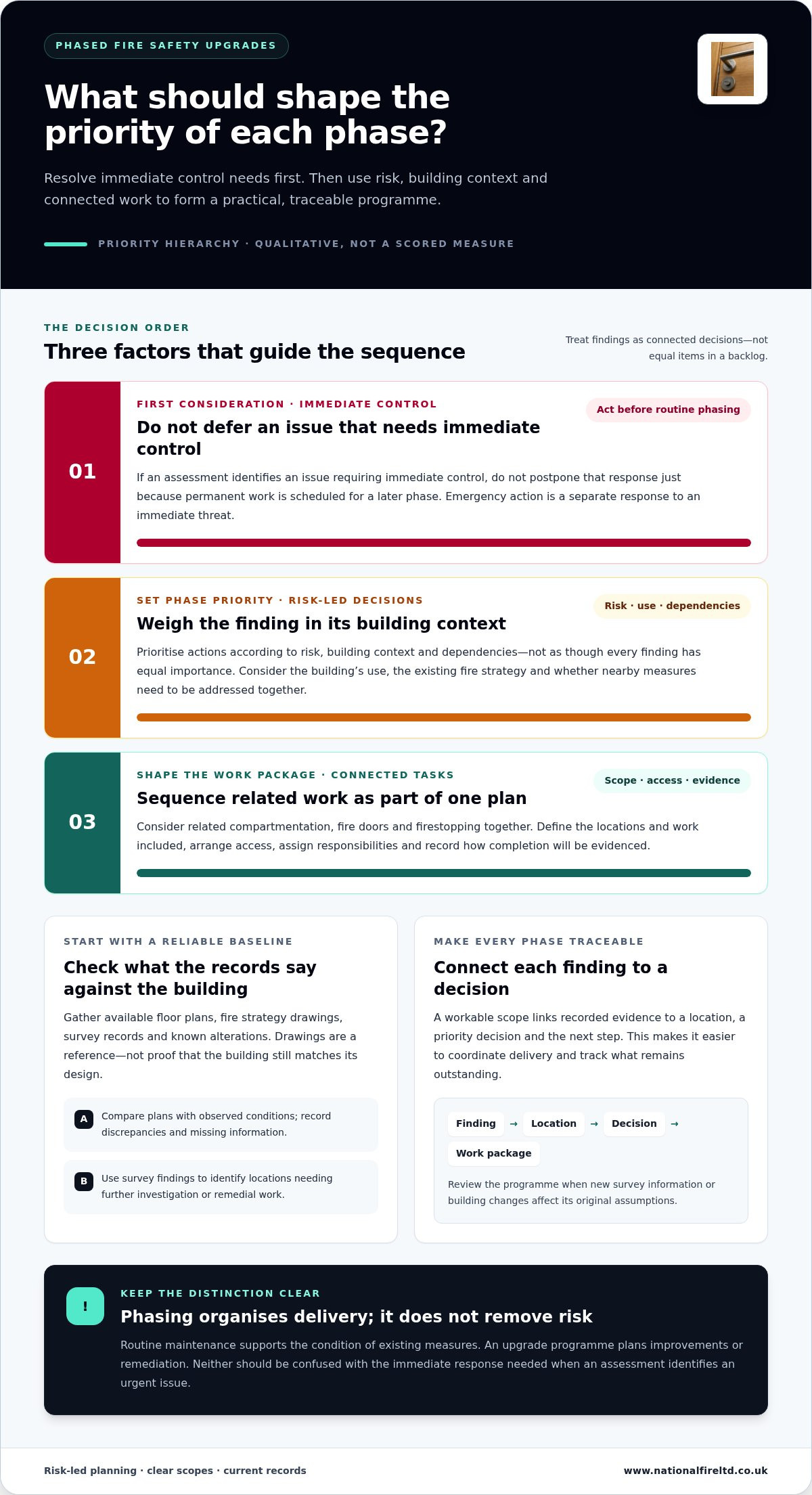 Managing Phased Fire Safety Upgrades: A Practical UK Guide